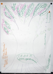 «Языковое» дерево группы «Детский мир «Всезнайка»