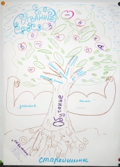 «Языковое» дерево группы «Отважные»